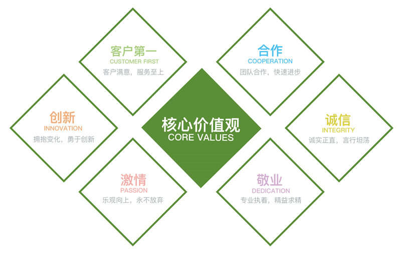 企業文化 企業文化